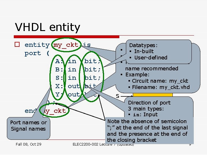 VHDL entity o entity my_ckt port ( A: in B: in S: in X: