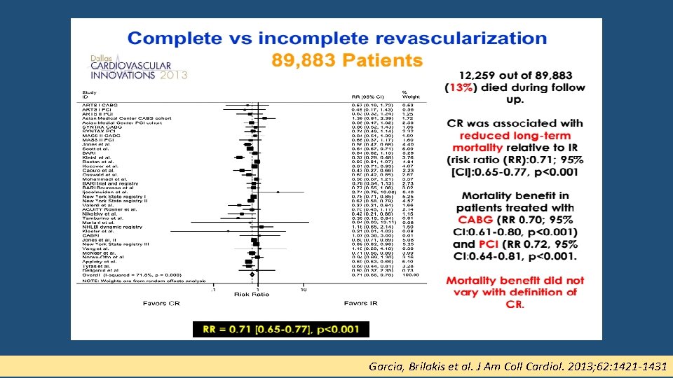 Garcia, Brilakis et al. J Am Coll Cardiol. 2013; 62: 1421 -1431 