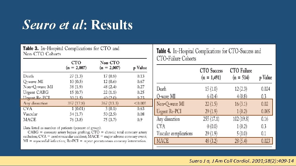 Seuro et al: Results Suero J a, J Am Coll Cardiol. 2001; 38(2): 409