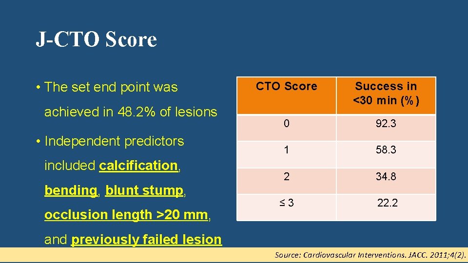 J-CTO Score • The set end point was achieved in 48. 2% of lesions