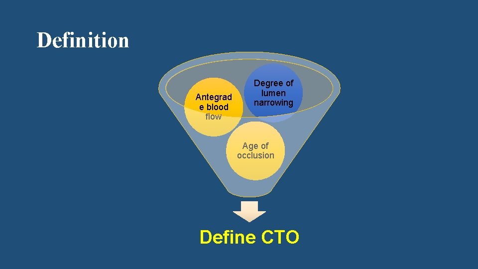 Definition Antegrad e blood flow Degree of lumen narrowing Age of occlusion Define CTO