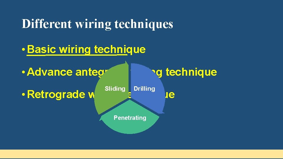 Different wiring techniques • Basic wiring technique • Advance antegrade wiring technique Sliding Drilling