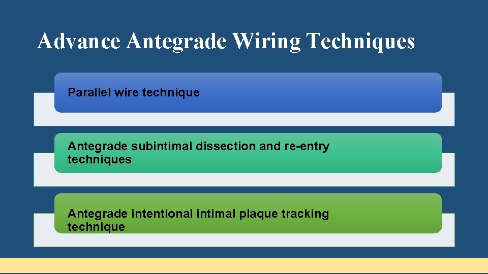 Advance Antegrade Wiring Techniques Parallel wire technique Antegrade subintimal dissection and re-entry techniques Antegrade