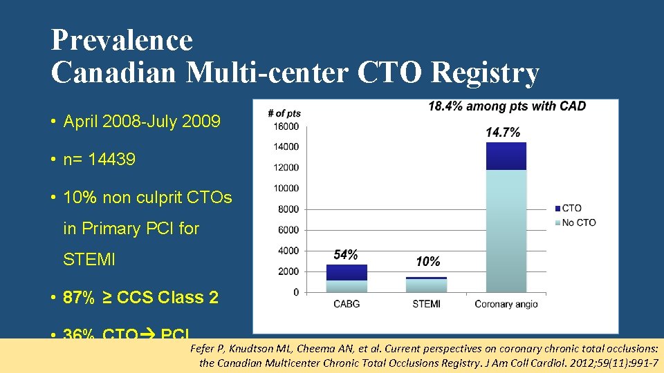 Prevalence Canadian Multi-center CTO Registry • April 2008 -July 2009 • n= 14439 •