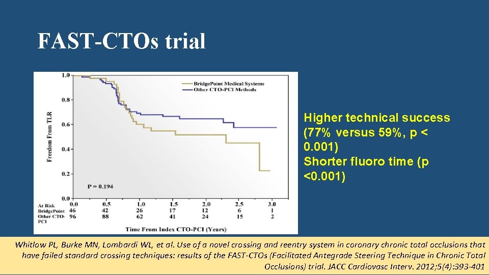 FAST-CTOs trial Higher technical success (77% versus 59%, p < 0. 001) Shorter fluoro