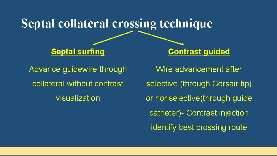 Septal collateral crossing technique Septal surfing Contrast guided Advance guidewire through Wire advancement after