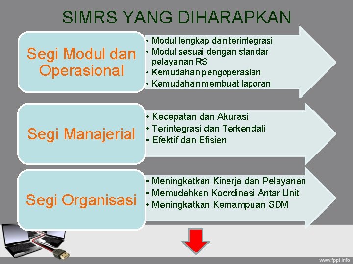 SIMRS YANG DIHARAPKAN Segi Modul dan Operasional • Modul lengkap dan terintegrasi • Modul