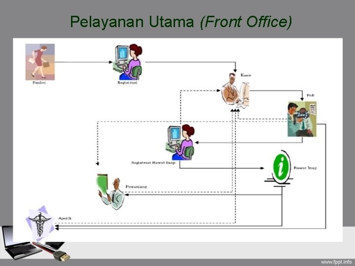 Pelayanan Utama (Front Office) 