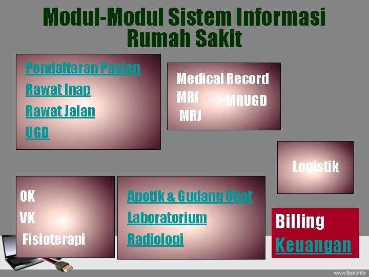 Modul-Modul Sistem Informasi Rumah Sakit Pendaftaran Pasien Rawat Inap Rawat Jalan UGD Medical Record