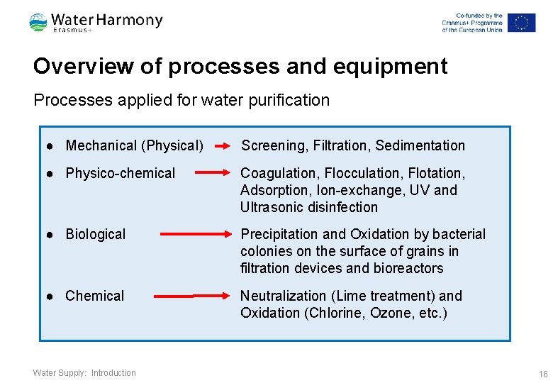 Overview of processes and equipment Processes applied for water purification ● Mechanical (Physical) Screening,