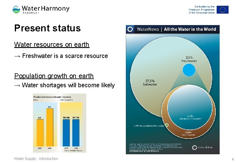 Present status Water resources on earth → Freshwater is a scarce resource Population growth