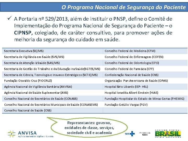 O Programa Nacional de Segurança do Paciente ü A Portaria nº 529/2013, além de O Programa Nacional de Segurança do Paciente ü A Portaria nº 529/2013, além de