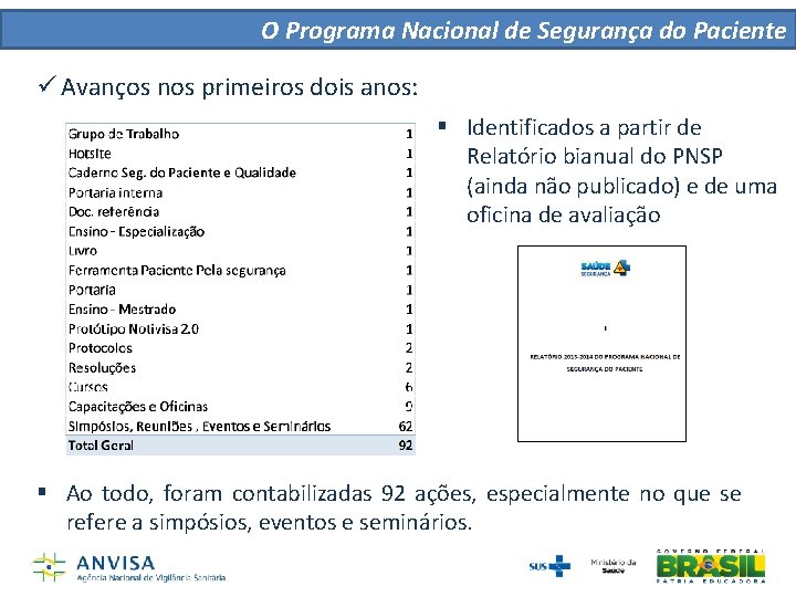 O Programa Nacional de Segurança do Paciente ü Avanços nos primeiros dois anos: § O Programa Nacional de Segurança do Paciente ü Avanços nos primeiros dois anos: §