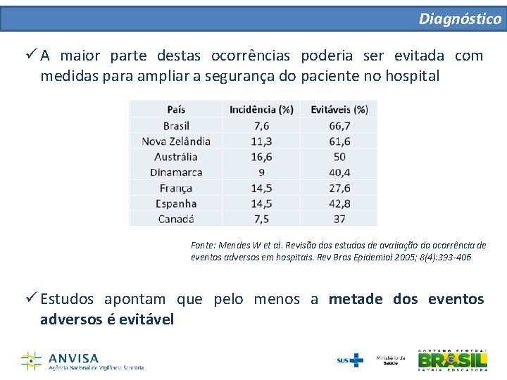 Diagnóstico ü A maior parte destas ocorrências poderia ser evitada com medidas para ampliar Diagnóstico ü A maior parte destas ocorrências poderia ser evitada com medidas para ampliar