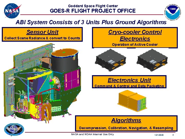 Goddard Space Flight Center GOES-R FLIGHT PROJECT OFFICE ABI System Consists of 3 Units Goddard Space Flight Center GOES-R FLIGHT PROJECT OFFICE ABI System Consists of 3 Units
