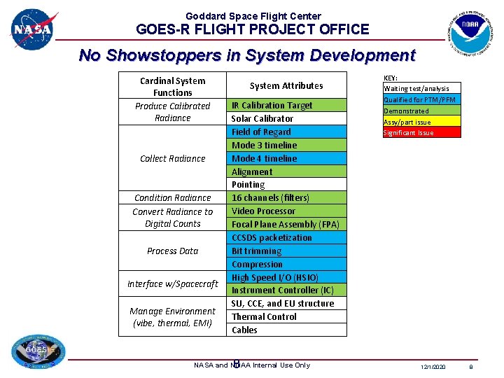 Goddard Space Flight Center GOES-R FLIGHT PROJECT OFFICE No Showstoppers in System Development Cardinal Goddard Space Flight Center GOES-R FLIGHT PROJECT OFFICE No Showstoppers in System Development Cardinal