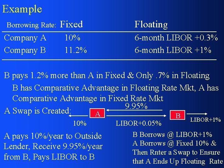 Example Borrowing Rate: Company A Company B Fixed 10% 11. 2% Floating 6 -month