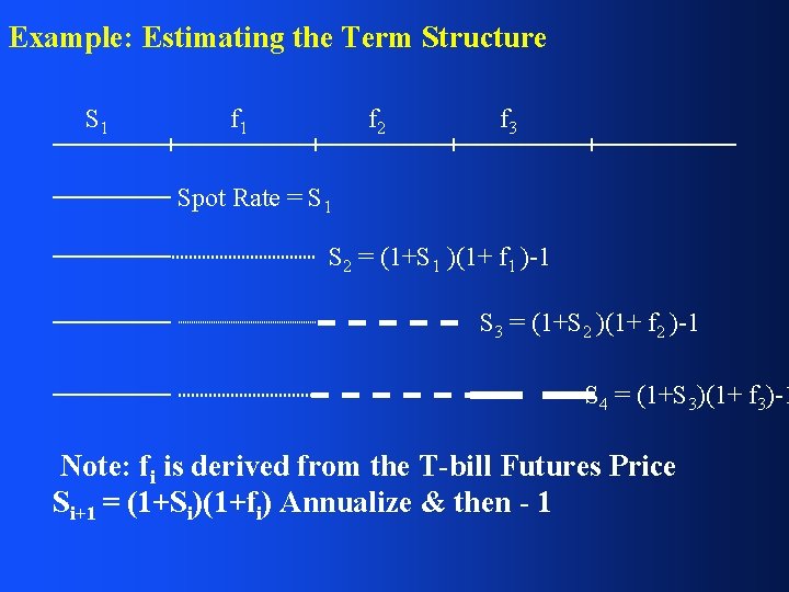 Example: Estimating the Term Structure S 1 f 2 f 3 Spot Rate =