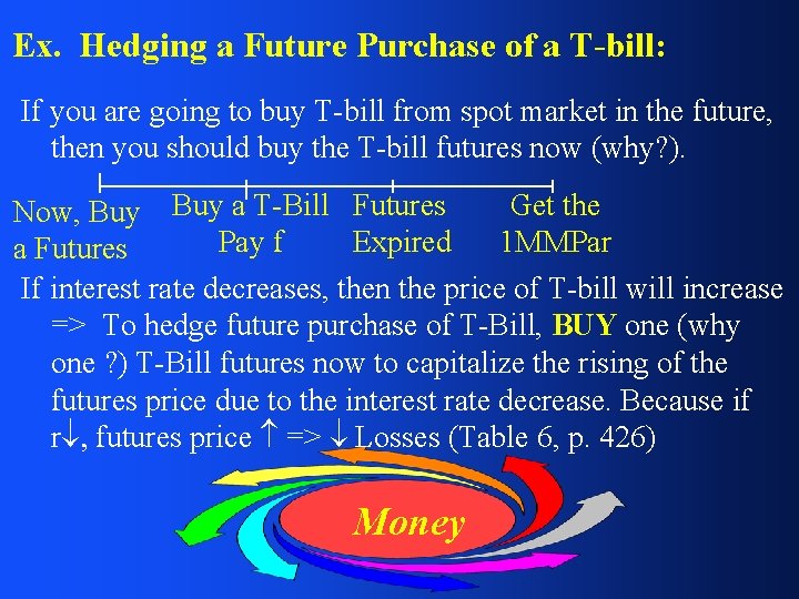 Ex. Hedging a Future Purchase of a T-bill: If you are going to buy