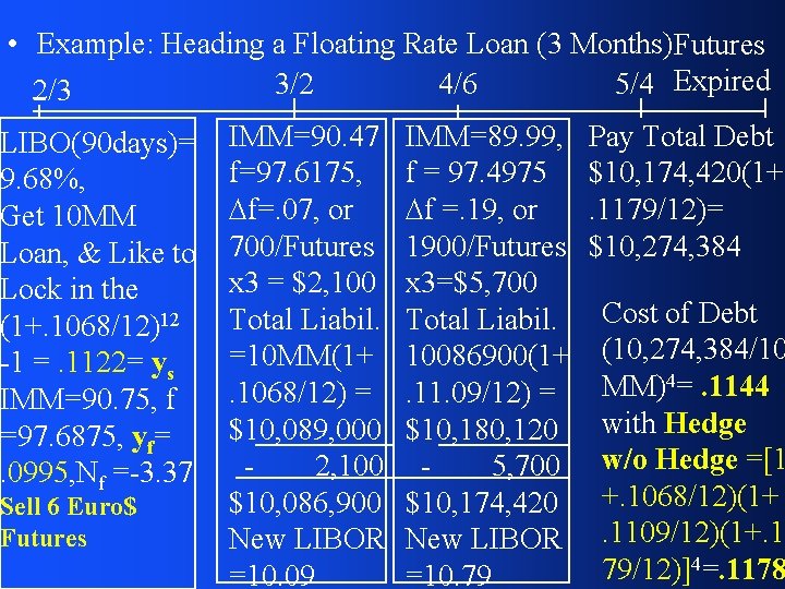  • Example: Heading a Floating Rate Loan (3 Months)Futures 3/2 4/6 5/4 Expired