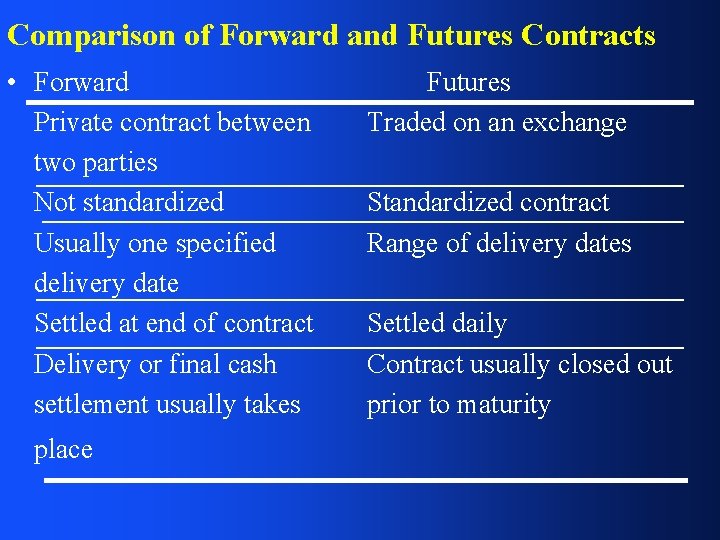 Comparison of Forward and Futures Contracts • Forward Private contract between two parties Not