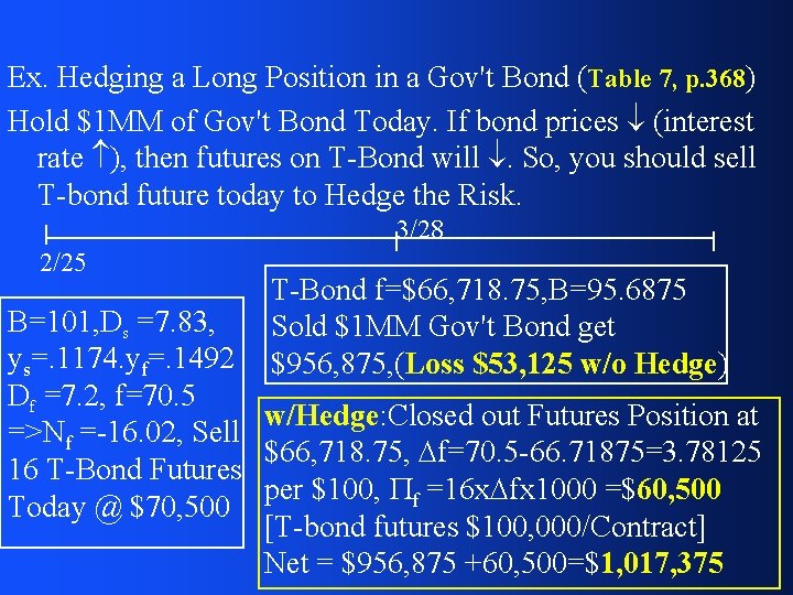 Ex. Hedging a Long Position in a Gov't Bond (Table 7, p. 368) Hold