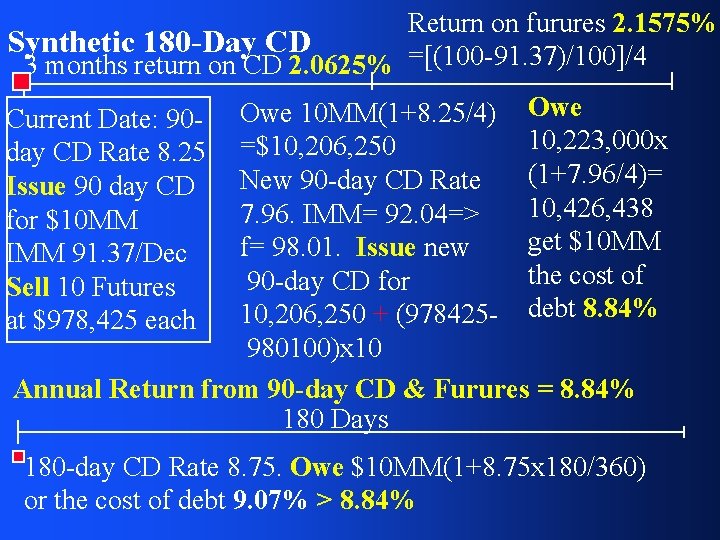 Return on furures 2. 1575% Synthetic 180 -Day CD 3 months return on CD