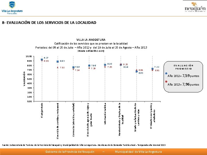 8 - EVALUACIÓN DE LOS SERVICIOS DE LA LOCALIDAD VILLA LA ANGOSTURA Calificación de