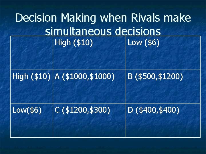 Decision Making when Rivals make simultaneous decisions High ($10) Low ($6) High ($10) A