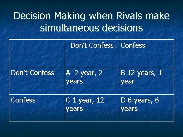 Decision Making when Rivals make simultaneous decisions Don’t Confess A 2 year, 2 years