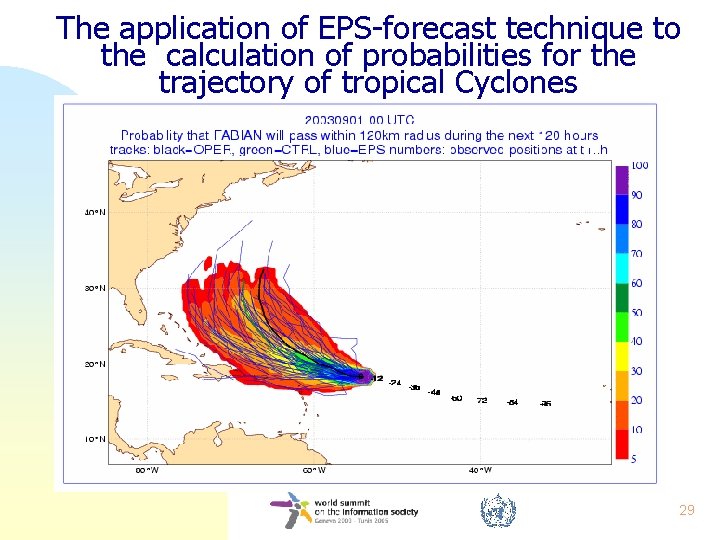 The application of EPS-forecast technique to the calculation of probabilities for the trajectory of