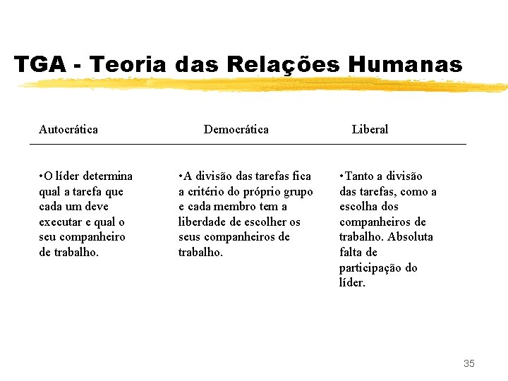 TGA - Teoria das Relações Humanas Autocrática • O líder determina qual a tarefa