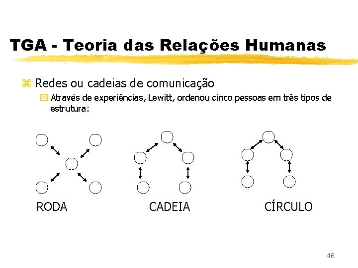 TGA - Teoria das Relações Humanas z Redes ou cadeias de comunicação y Através