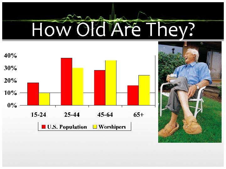 How Old Are They? 
