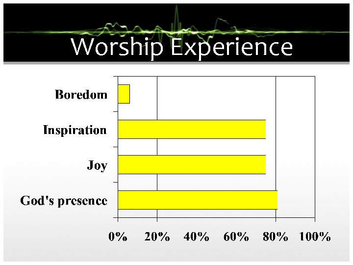 Worship Experience 