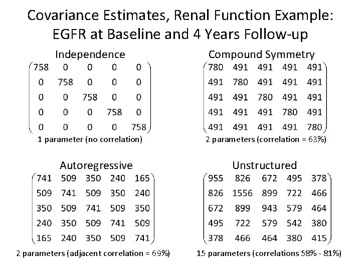 Covariance Estimates, Renal Function Example: EGFR at Baseline and 4 Years Follow-up Independence 1