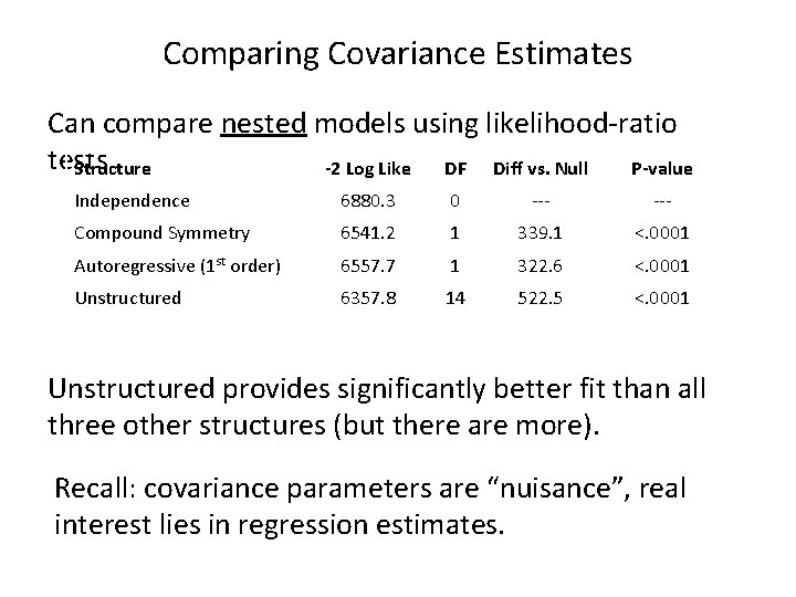 Comparing Covariance Estimates Can compare nested models using likelihood-ratio tests Structure -2 Log Like