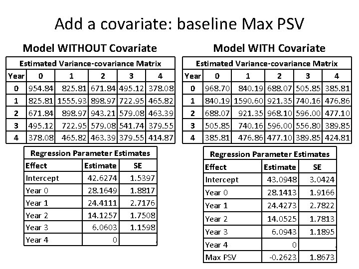 Add a covariate: baseline Max PSV Model WITHOUT Covariate Model WITH Covariate Estimated Variance-covariance