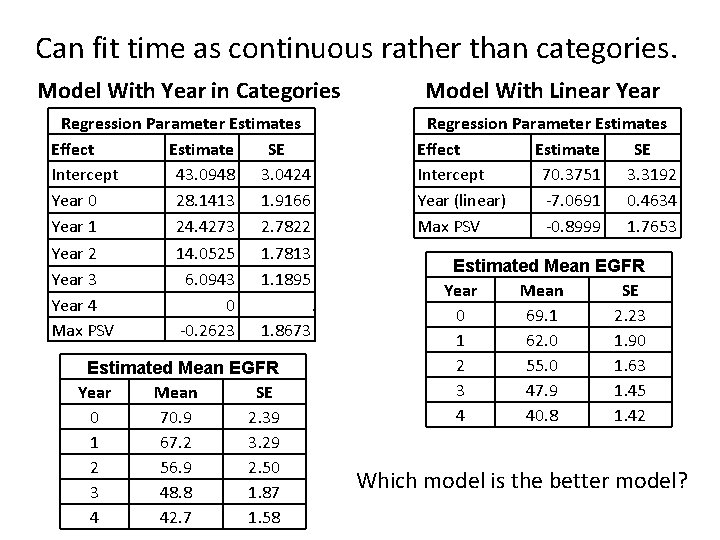 Can fit time as continuous rather than categories. Model With Year in Categories Model