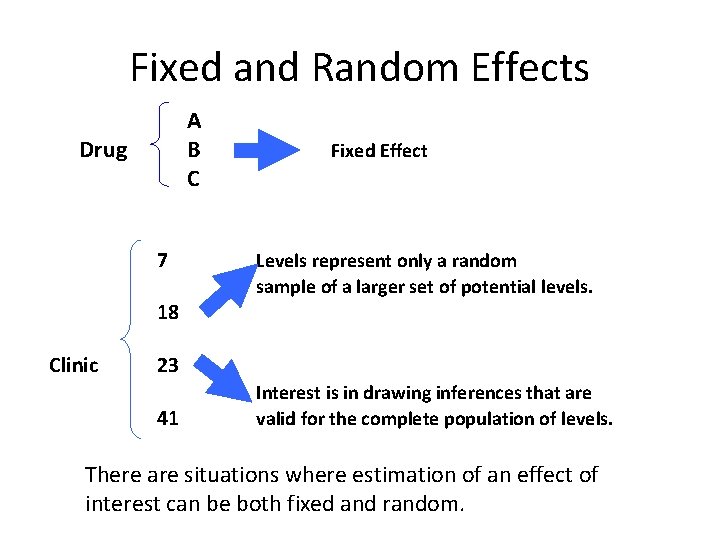 Fixed and Random Effects A B C Drug 7 Fixed Effect Levels represent only