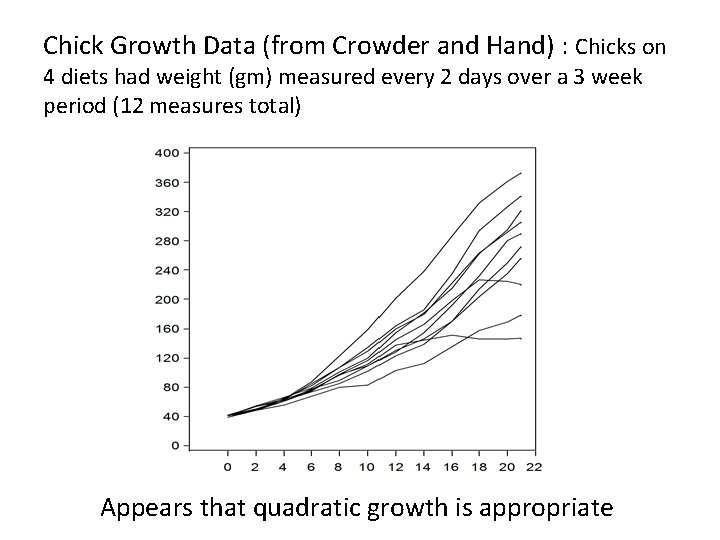 Chick Growth Data (from Crowder and Hand) : Chicks on 4 diets had weight