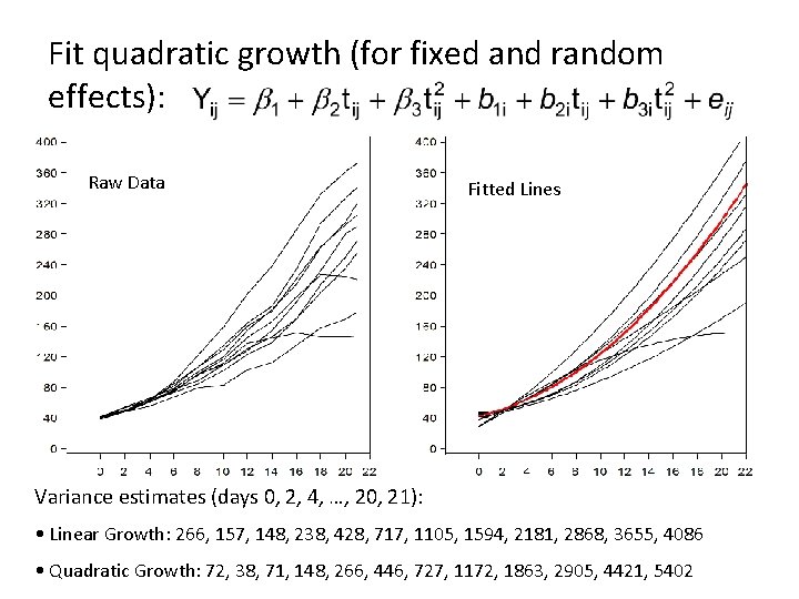 Fit quadratic growth (for fixed and random effects): Raw Data Fitted Lines Variance estimates