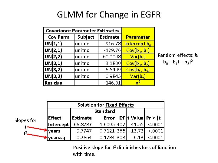 GLMM for Change in EGFR Covariance Parameter Estimates Cov Parm Subject Estimate Parameter UN(1,
