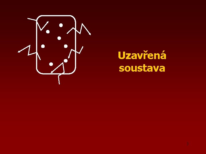 Uzavřená soustava 3 