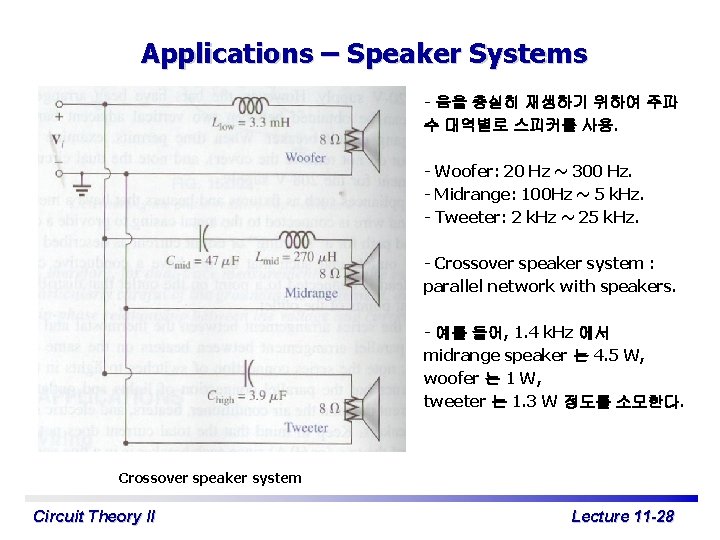Applications – Speaker Systems - 음을 충실히 재생하기 위하여 주파 수 대역별로 스피커를 사용.