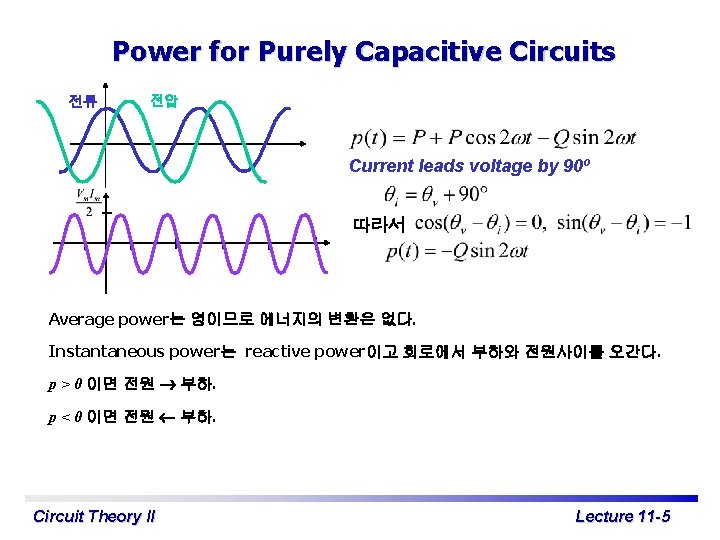 Power for Purely Capacitive Circuits 전류 전압 Current leads voltage by 90º 따라서 Average