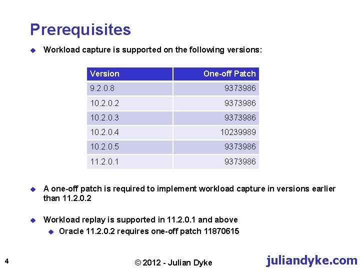 Prerequisites u Workload capture is supported on the following versions: Version 4 One-off Patch