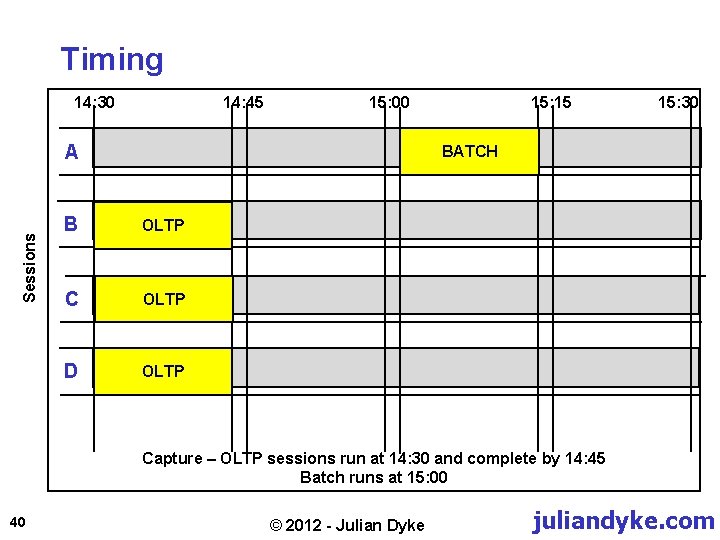 Timing 14: 30 14: 45 15: 00 Sessions A 15: 15 15: 30 BATCH