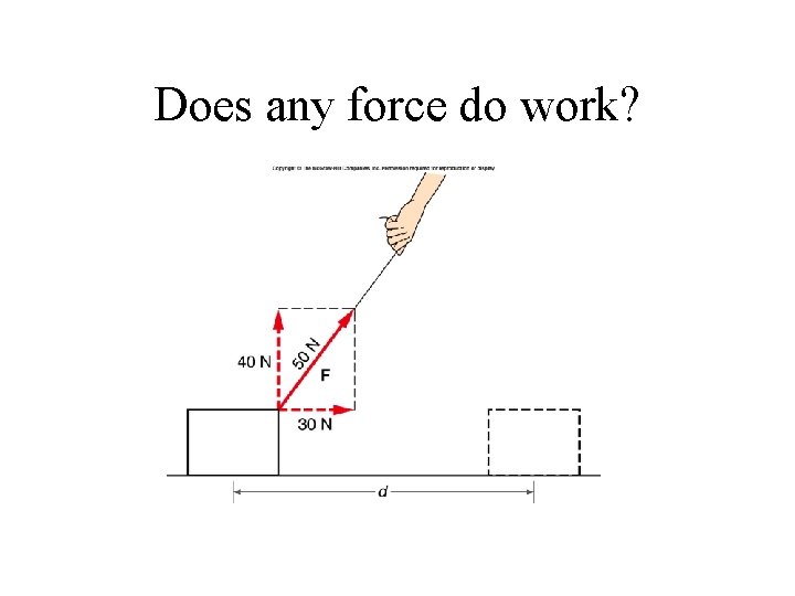 Does any force do work? Does any force do work?