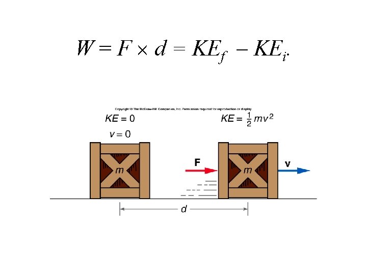 W = F d = KEf KEi. W = F d = KEf KEi.